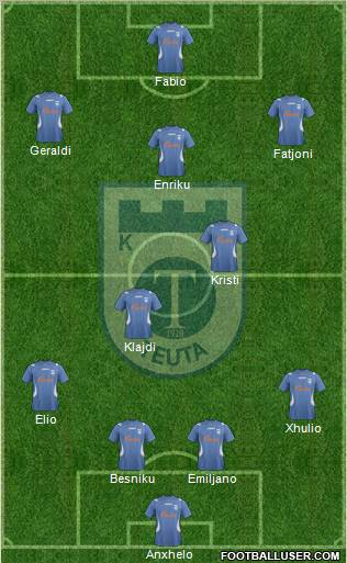 KS Teuta Durrës Formation 2012