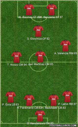 Manchester United Formation 2012