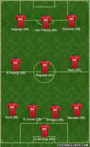 Manchester United Formation 2012