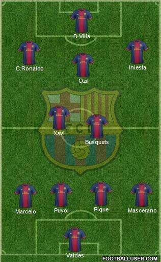 F.C. Barcelona Formation 2012