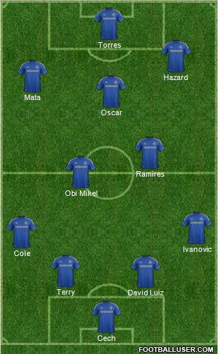 Chelsea Formation 2012