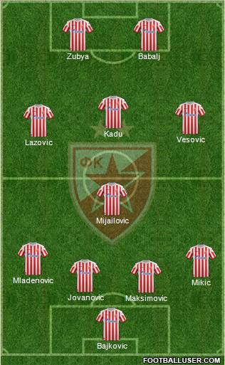 FC Red Star Belgrade Formation 2012