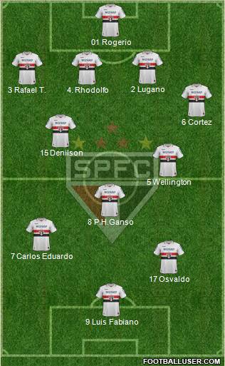 São Paulo FC Formation 2012