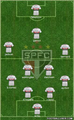 São Paulo FC Formation 2012