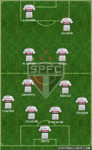 São Paulo FC Formation 2012