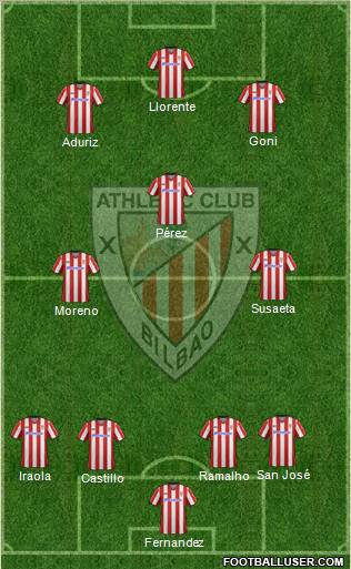 Athletic Club Formation 2012
