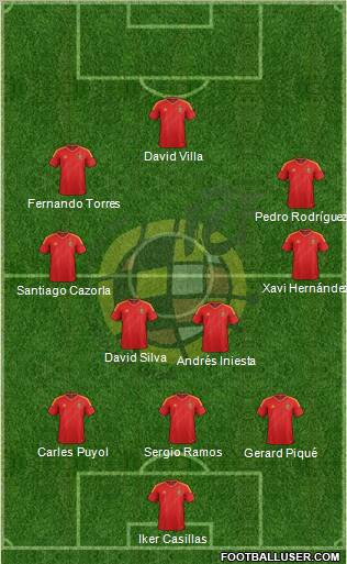 Spain Formation 2012