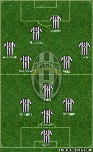 Juventus Formation 2012