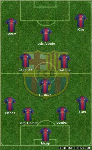 F.C. Barcelona B Formation 2012