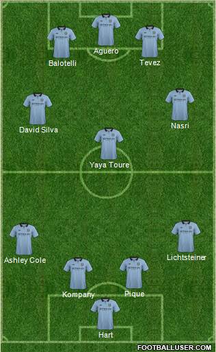 Manchester City Formation 2012