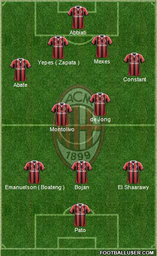 A.C. Milan Formation 2012