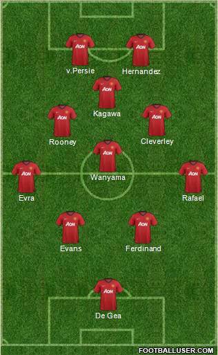 Manchester United Formation 2012