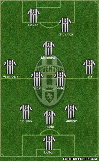 Juventus Formation 2012