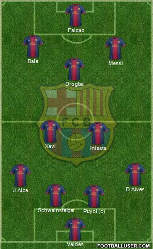 F.C. Barcelona Formation 2012