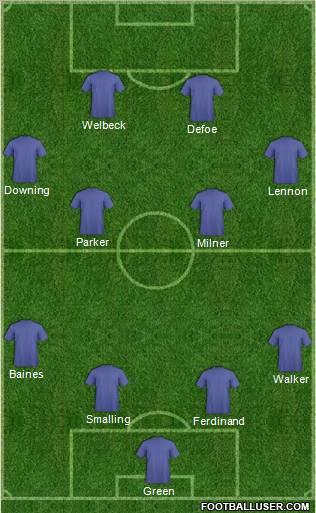 England Formation 2012