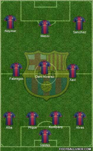 F.C. Barcelona Formation 2012