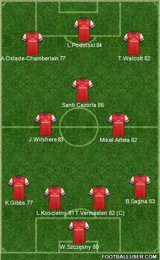 Arsenal Formation 2012