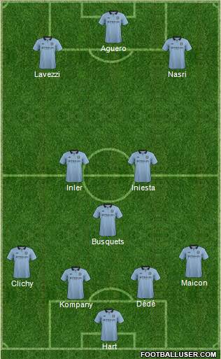 Manchester City Formation 2012