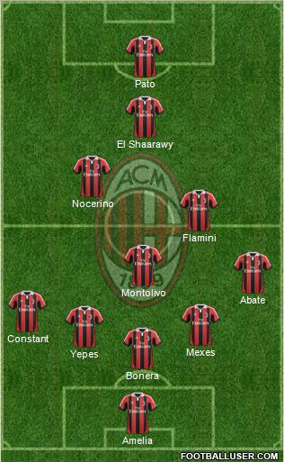 A.C. Milan Formation 2012