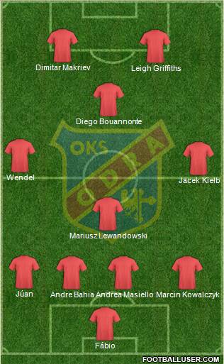 Odra Opole Formation 2012