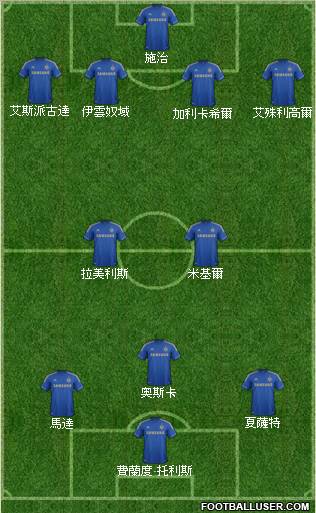 Chelsea Formation 2012