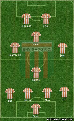 CD Envigado FC Formation 2012