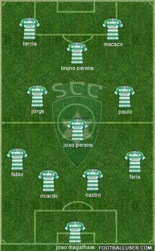 Sporting Clube da Covilhã Formation 2012