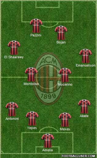 A.C. Milan Formation 2012