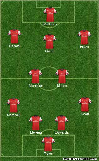 Arsenal Formation 2012