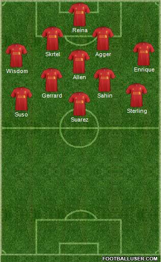 Liverpool Formation 2012