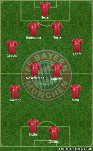 FC Bayern München Formation 2012