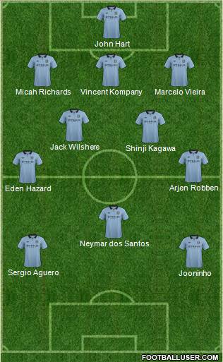 Manchester City Formation 2012