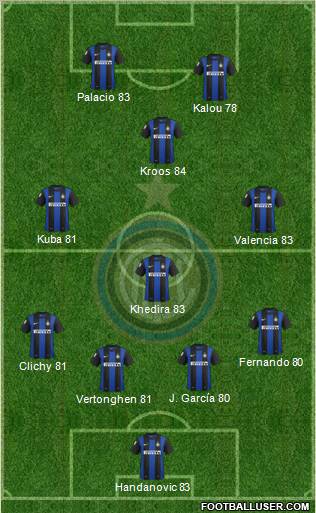 F.C. Internazionale Formation 2012