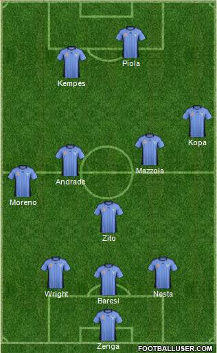 Sydney FC Formation 2012