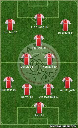 AFC Ajax Formation 2012