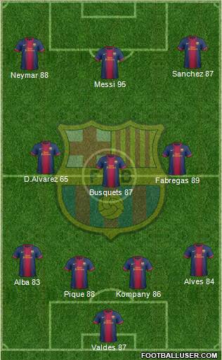 F.C. Barcelona Formation 2012