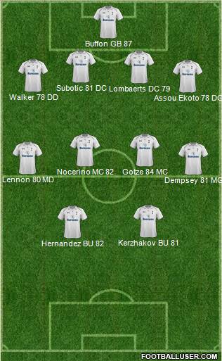 Tottenham Hotspur Formation 2012
