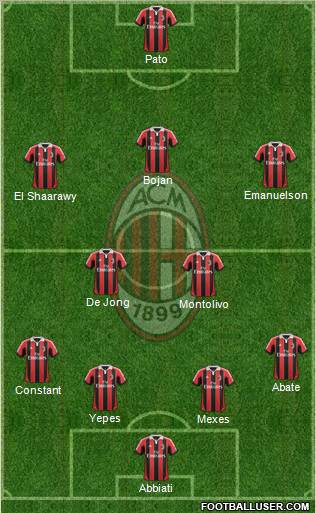 A.C. Milan Formation 2012