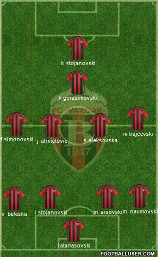 FK Vardar Skopje Formation 2012