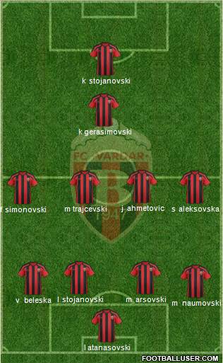 FK Vardar Skopje Formation 2012