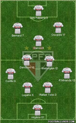 São Paulo FC Formation 2012