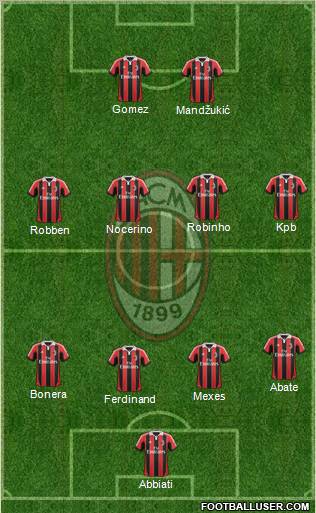 A.C. Milan Formation 2012