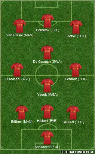 Liverpool Formation 2012