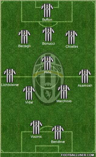 Juventus Formation 2012