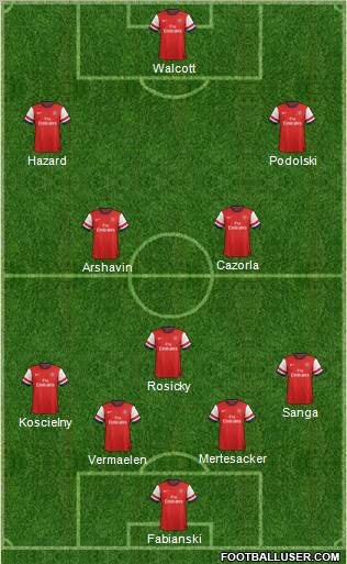 Arsenal Formation 2012