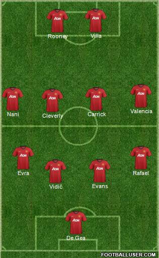 Manchester United Formation 2012