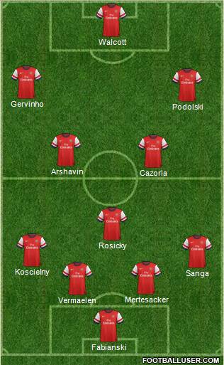 Arsenal Formation 2012