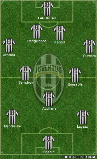 Juventus Formation 2012