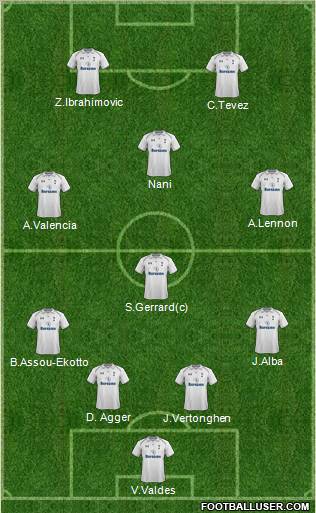 Tottenham Hotspur Formation 2012