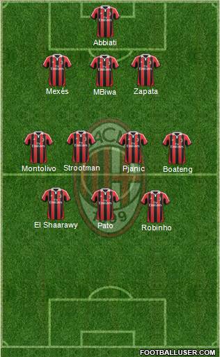A.C. Milan Formation 2012
